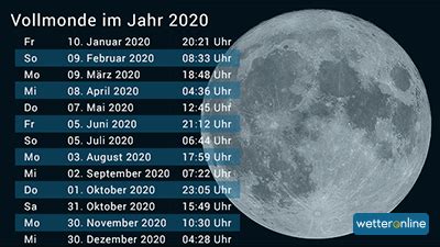 wann ist der nächste vollmond.